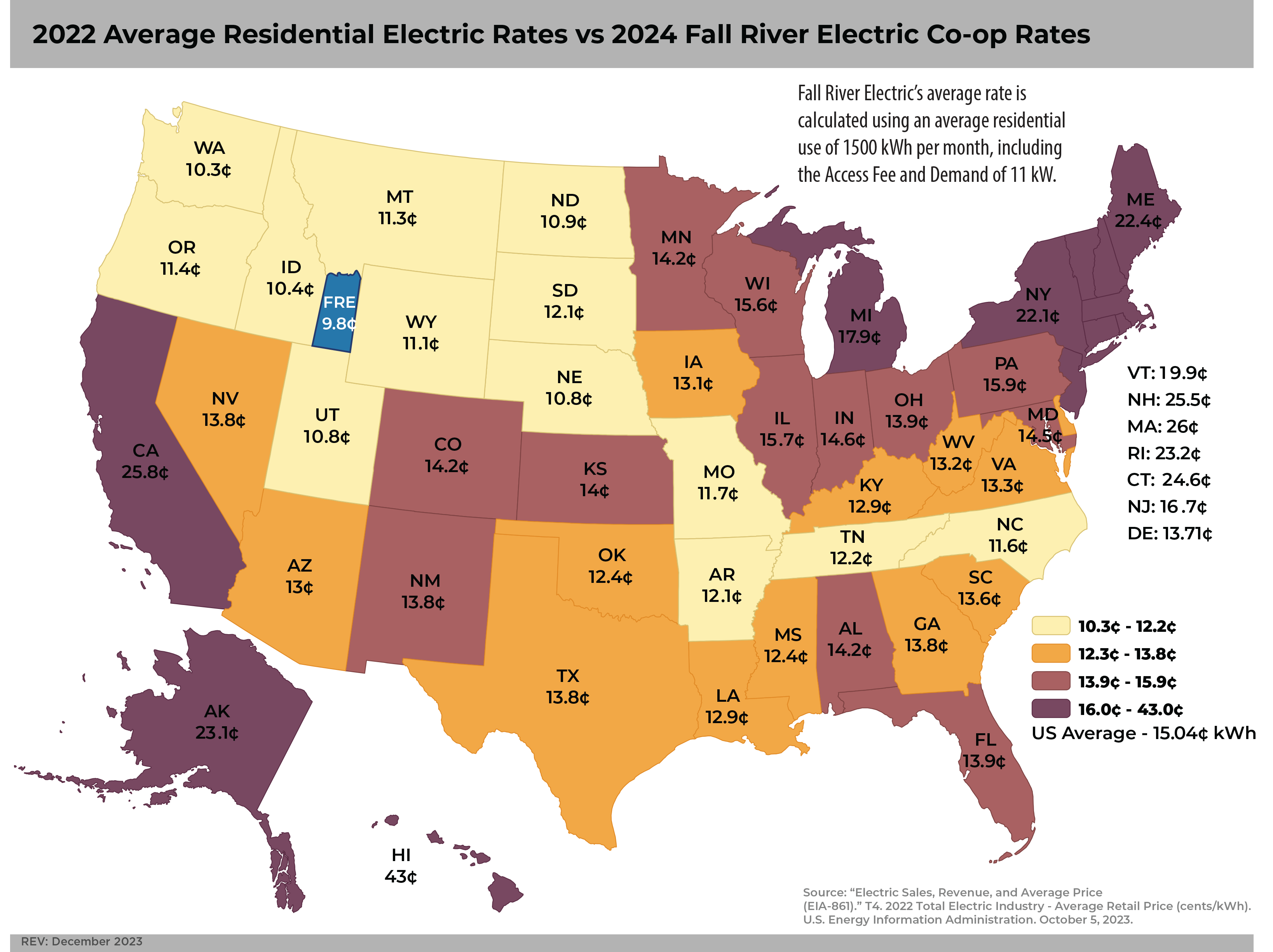 2024 FALL RIVER ELECTRIC RATES COMPARED TO 2022 NATIONAL RATES
