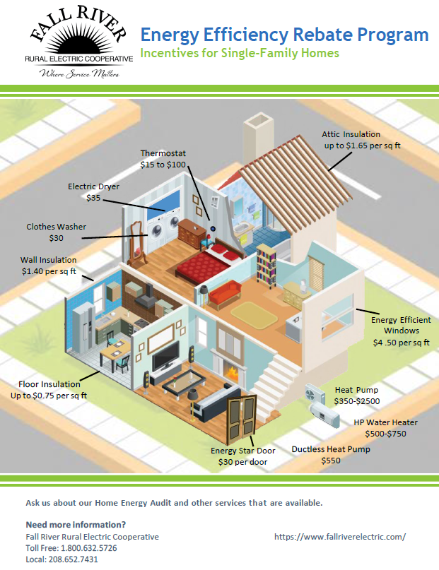 Home Rebate Options